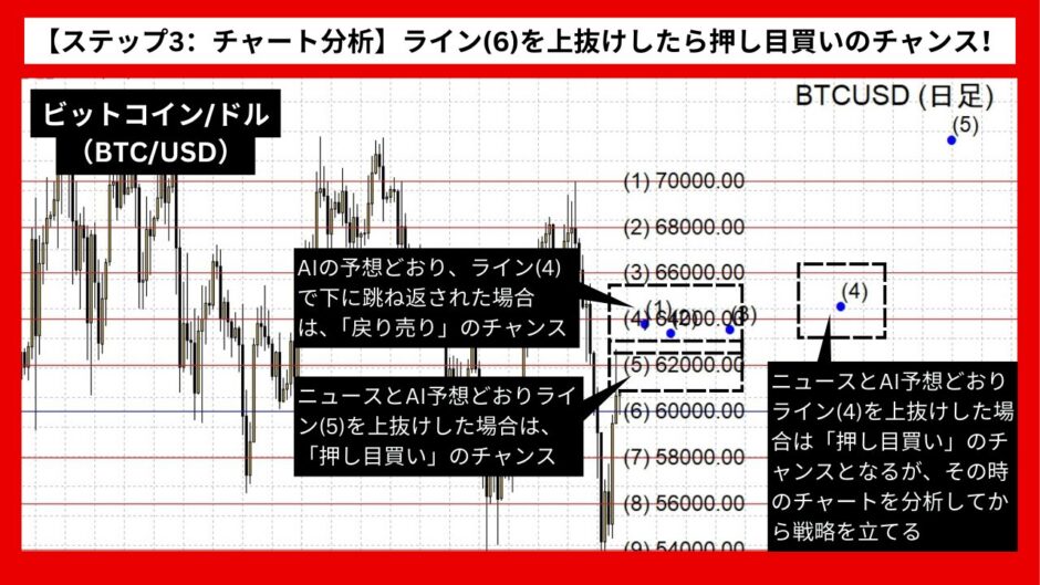 【AI予想とチャート分析】ビットコイン/ドル（BTC/USD）は72453.14まで上昇？《2024年08月最新》