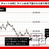 【AI予想とチャート分析】アバランチ（AVAX）は25.77まで上昇？《2024年08月最新》