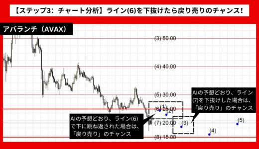 【AI予想とチャート分析】アバランチ（AVAX）は25.77まで上昇？《2024年08月最新》