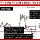 【AI予想とチャート分析】リップル/ドル（XRP/USD）は0.45451まで下落？《2024年08月最新》