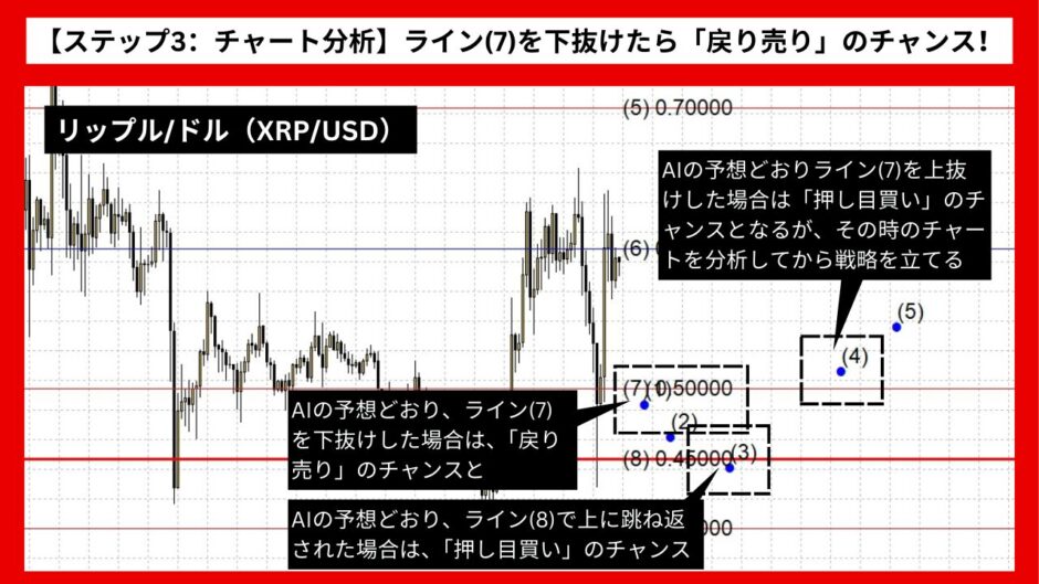 【AI予想とチャート分析】リップル/ドル（XRP/USD）は0.45451まで下落？《2024年08月最新》