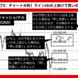 【AI予想とチャート分析】ビットコインキャッシュ/ドル（BCH/USD）は524.85まで上昇？《2024年08月最新》