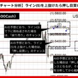 【AI予想とチャート分析】S&P500（US500Cash）は5642.16まで上昇？《2024年08月最新》