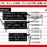 【AI予想とチャート分析】日経225（JP225Cash）は41773まで上昇？《2024年08月最新》