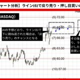 【AI予想とチャート分析】ナスダック（NASDAQ）は74.41まで上昇？《2024年08月最新》