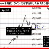 【AI予想とチャート分析】アップル株価（Apple）は207.58まで下落？《2024年08月最新》