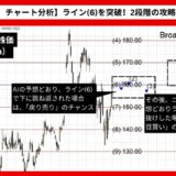 【AI予想とチャート分析】ブロードコム株価（Broadcom）は177.02まで上昇？《2024年08月最新》