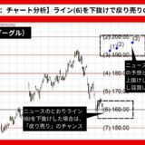 【AI予想とチャート分析】Google株価（グーグル）は199.05まで上昇？《2024年08月最新》