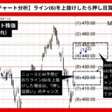 【AI予想とチャート分析】マイクロソフト株価（Microsoft）は462.23まで上昇？《2024年08月最新》