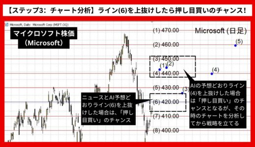 【AI予想とチャート分析】マイクロソフト株価（Microsoft）は462.23まで上昇？《2024年08月最新》