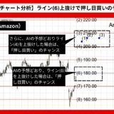 【AI予想とチャート分析】アマゾン株価（Amazon）は208.73まで上昇？《2024年08月最新》