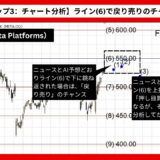 【AI予想とチャート分析】メタ株価（Meta Platforms）は560.31まで上昇？《2024年08月最新》