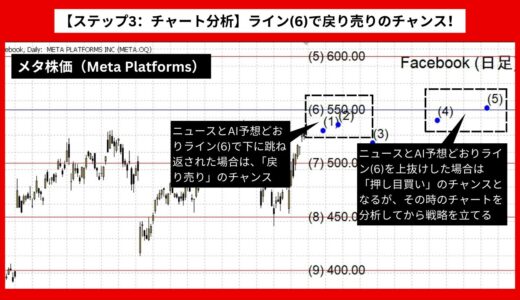 【AI予想とチャート分析】メタ株価（Meta Platforms）は560.31まで上昇？《2024年08月最新》