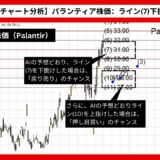 【AI予想とチャート分析】パランティア株価（Palantir）は28.04まで下落？《2024年08月最新》