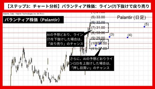 【AI予想とチャート分析】パランティア株価（Palantir）は28.04まで下落？《2024年08月最新》