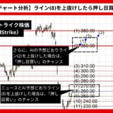 【AI予想とチャート分析】クラウドストライク株価（CrowdStrike）は404.76まで上昇？《2024年08月最新》