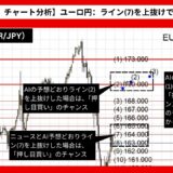 【AI予想とチャート分析】ユーロ円（EUR/JPY）は174.035まで上昇？《2024年08月最新》