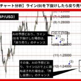 【AI予想とチャート分析】ポンド/ドル（GBP/USD）は1.2418まで下落？《2024年08月最新》