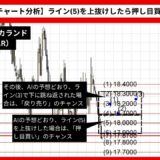 【AI予想とチャート分析】ドル/南アフリカランド（USD/ZAR）は18.3604まで上昇？《2024年08月最新》