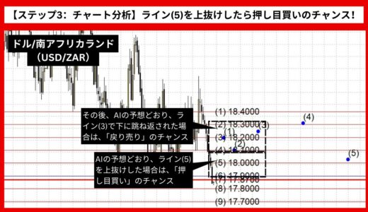 【AI予想とチャート分析】ドル/南アフリカランド（USD/ZAR）は18.3604まで上昇？《2024年08月最新》