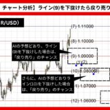 【AI予想とチャート分析】ユーロドル（EUR/USD）は1.06432まで下落？《2024年08月最新》