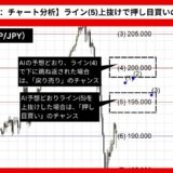 【AI予想とチャート分析】ポンド円（GBP/JPY）は201.2まで上昇？《2024年08月最新》