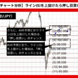 【AI予想とチャート分析】豪ドル/円（AUD/JPY）は104.45まで上昇？《2024年08月最新》