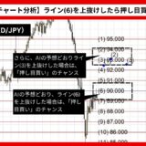 【AI予想とチャート分析】NZドル/円（NZD/JPY）は95.443まで上昇？《2024年08月最新》