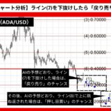 【AI予想とチャート分析】カルダノ/ドル（ADA/USD）は0.20653まで下落？《2024年08月最新》