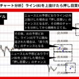 【AI予想とチャート分析】ポルカドット/ドル（DOT/USD）は11.303まで上昇？《2024年08月最新》