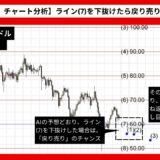 【AI予想とチャート分析】ライトコイン/ドル（LTC/USD）は53.53まで下落？《2024年08月最新》