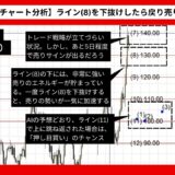 【AI予想とチャート分析】アーベ/ドル（AAVE/USD）は102.17まで下落？《2024年08月最新》