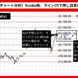 【AI予想とチャート分析】Nvidia株価（Nvidia）は145.48まで上昇？《2024年08月最新》