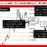 【AI予想とチャート分析】銀価格（Silver）は29.541まで上昇？《2024年08月最新》