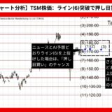 【AI予想とチャート分析】TSM株価（タイワン・セミコンダクター・マニュファクチャリング）は194.85まで上昇？《2024年08月最新》