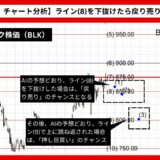 【AI予想とチャート分析】ブラックロック株価（BLK）は809.14まで下落？《2024年08月最新》