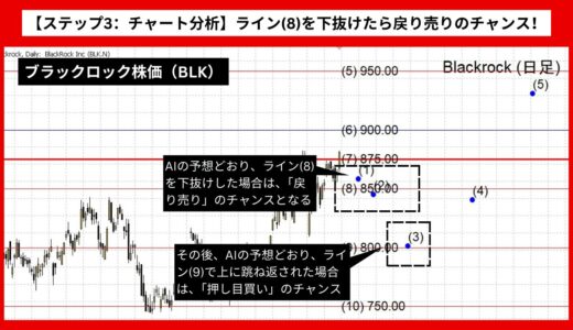 【AI予想とチャート分析】ブラックロック株価（BLK）は809.14まで下落？《2024年08月最新》