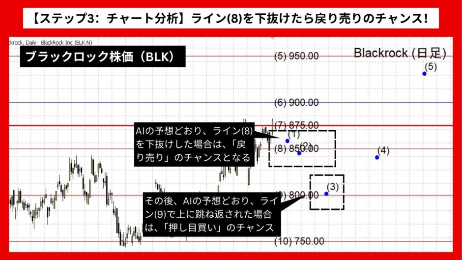 【AI予想とチャート分析】ブラックロック株価（BLK）は809.14まで下落？《2024年08月最新》