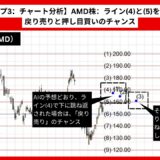 【AI予想とチャート分析】AMD株価（AMD）は193.76まで上昇？《2024年08月最新》