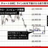 【AI予想とチャート分析】スーパー・マイクロ・コンピュータ株価（Super Micro Computer）は475.37まで下落？《2024年08月最新》