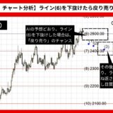 【AI予想とチャート分析】金価格（Gold）は2424.9まで下落？《2024年08月最新》