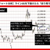 【AI予想とチャート分析】テスラ株価（Tesla）は214.45まで上昇？《2024年08月最新》