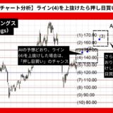 【AI予想とチャート分析】ARMホールディングス（Arm Holdings）は168.35まで上昇？《2024年08月最新》