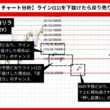 【AI予想とチャート分析】ドル/トルコリラ（USD/TRY）は32.31462まで下落？《2024年08月最新》