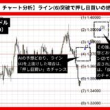 【AI予想とチャート分析】ドル/カナダドル（USD/CAD）は1.39202まで上昇？《2024年08月最新》