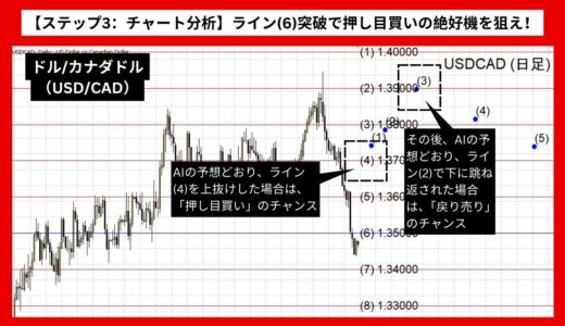 【AI予想とチャート分析】ドル/カナダドル（USD/CAD）は1.39202まで上昇？《2024年08月最新》