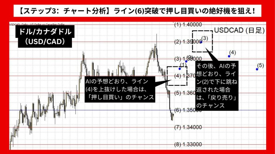 【AI予想とチャート分析】ドル/カナダドル（USD/CAD）は1.39202まで上昇？《2024年08月最新》