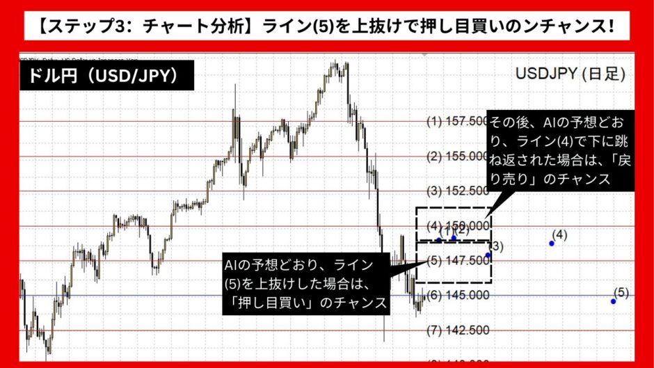 【AI予想とチャート分析】ドル円（USD/JPY）は149.76まで上昇？《2024年08月最新》