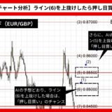 【AI予想とチャート分析】ユーロ/ポンド（EUR/GBP）は0.86254まで上昇？《2024年08月最新》