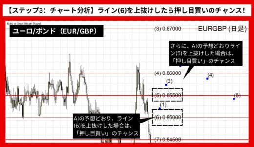 【AI予想とチャート分析】ユーロ/ポンド（EUR/GBP）は0.86254まで上昇？《2024年08月最新》